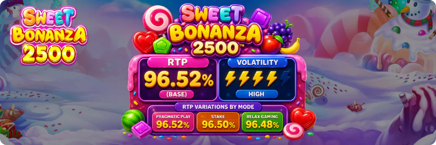 Sweet Bonanza 2500 RTP volatility information