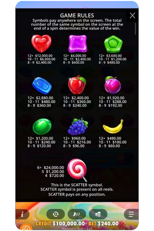 Sweet Bonanza 2500 symbols paytable information